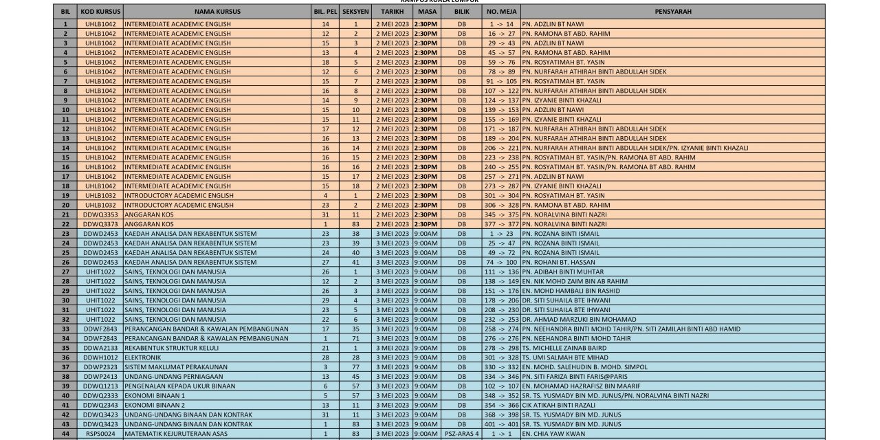 JADUAL PEPERIKSAAN SEM II SESI 20222023 (MUKTAMAD) – KL