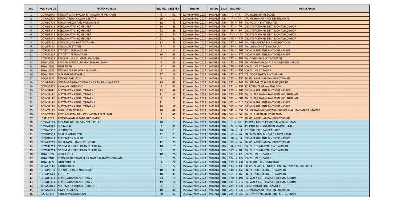 JADUAL PEPERIKSAAN AKHIR SEMESTER I, SESI 2024/2025 BAGI PUSAT KL & JB (MUKTAMAD)